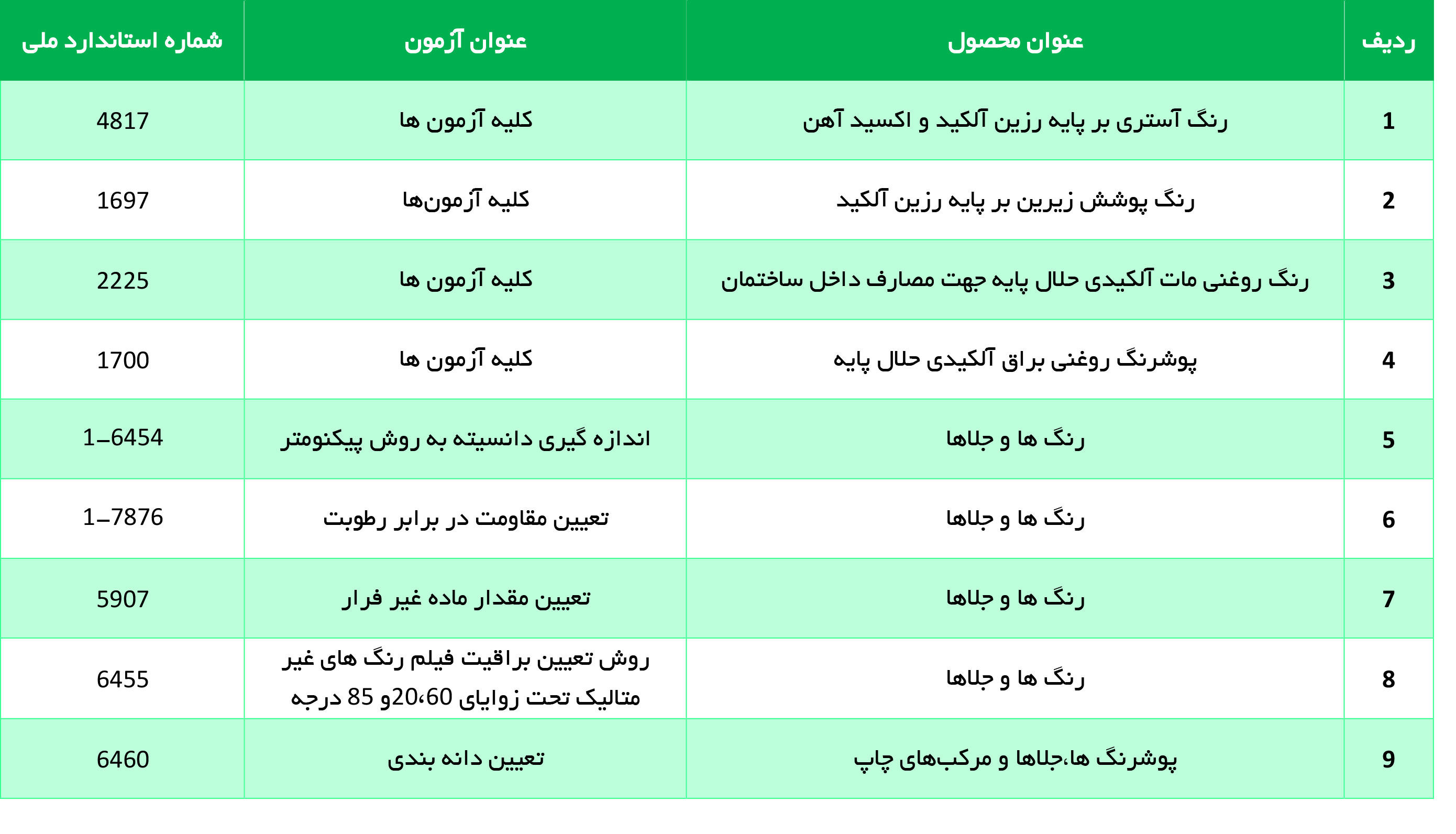 جدول رنگ و پوشش