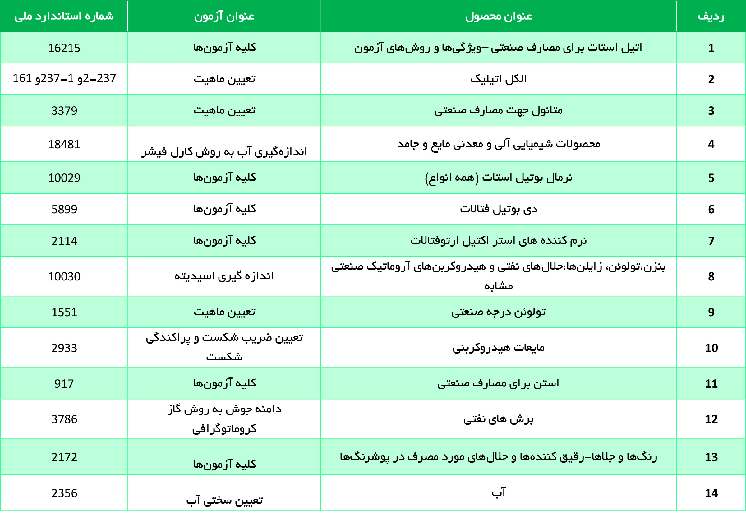  آزمایشگاه حلال ها و تینرها